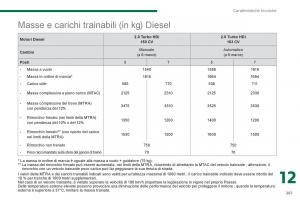Peugeot-5008-manuale-del-proprietario page 263 min