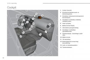 manual--Peugeot-5008-handleiding page 12 min