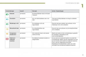 manual--Peugeot-5008-handleiding page 33 min