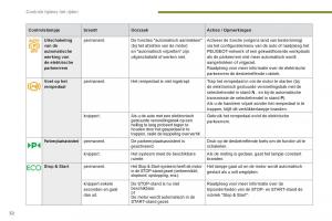manual--Peugeot-5008-handleiding page 34 min