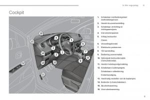 Peugeot-5008-handleiding page 11 min