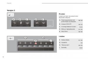 Peugeot-5008-bruksanvisningen page 12 min