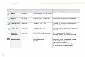 manual--Peugeot-5008-bruksanvisningen page 20 min