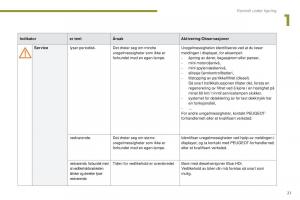 manual--Peugeot-5008-bruksanvisningen page 23 min