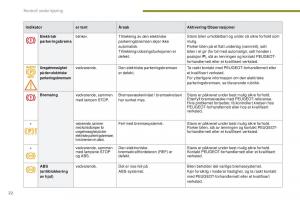 manual--Peugeot-5008-bruksanvisningen page 24 min
