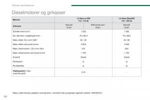 Peugeot-5008-bruksanvisningen page 264 min