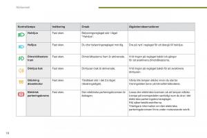 manual--Peugeot-5008-instruktionsbok page 20 min