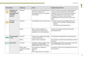 manual--Peugeot-5008-instruktionsbok page 21 min