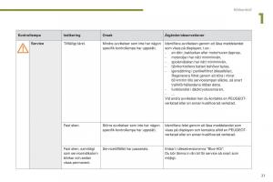 manual--Peugeot-5008-instruktionsbok page 23 min