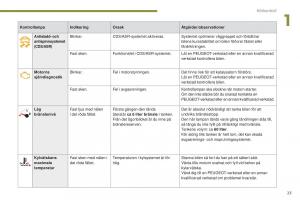 Peugeot-5008-instruktionsbok page 25 min