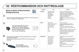 Peugeot-5008-instruktionsbok page 280 min