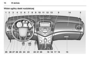 Chevrolet-Cruze-instrukcja-obslugi page 10 min