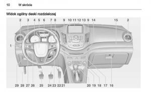 Chevrolet-Orlando-instrukcja-obslugi page 12 min
