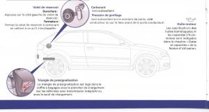 Audi-A3-II-2-8P-manuel-du-proprietaire page 2 min