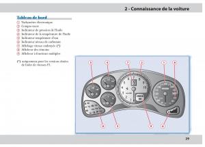 Ferrari-430-manuel-du-proprietaire page 29 min