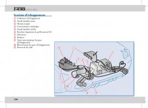 Ferrari-430-Spider-manuel-du-proprietaire page 126 min