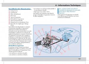 Ferrari-430-Spider-manuel-du-proprietaire page 131 min
