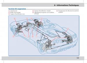 Ferrari-430-Spider-manuel-du-proprietaire page 135 min