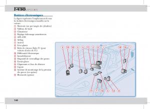 manual--Ferrari-430-Spider-manuel-du-proprietaire page 140 min