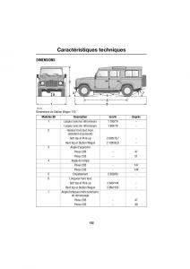 Land-Rover-Defender-manuel-du-proprietaire page 28 min