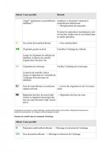 VW-Tiguan-II-2-manuel-du-proprietaire page 159 min