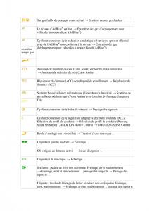 VW-Tiguan-II-2-manuel-du-proprietaire page 21 min