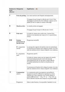 VW-Tiguan-II-2-manuel-du-proprietaire page 255 min