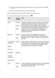 VW-Tiguan-II-2-manuel-du-proprietaire page 405 min