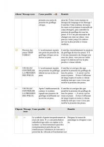 VW-Tiguan-II-2-manuel-du-proprietaire page 488 min