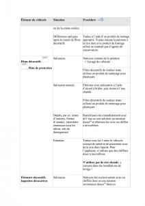 VW-Tiguan-II-2-manuel-du-proprietaire page 519 min