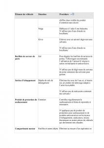 VW-Tiguan-II-2-manuel-du-proprietaire page 521 min