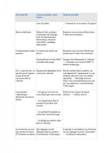VW-Tiguan-II-2-manuel-du-proprietaire page 551 min