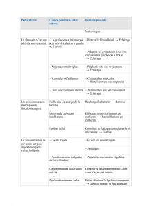 VW-Tiguan-II-2-manuel-du-proprietaire page 552 min