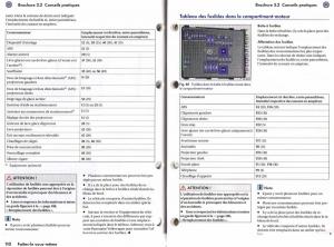 VW-Touran-manuel-du-proprietaire page 12 min