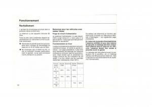 VW-Golf-I-1-pickup-manuel-du-proprietaire page 32 min