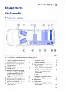 VW-Transporter-California-T5-manuel-du-proprietaire page 3 min