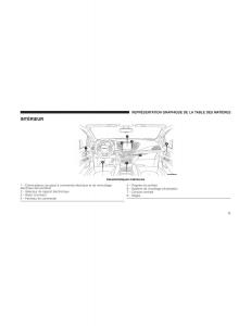 Chrysler-Pacifica-II-2-manuel-du-proprietaire page 13 min