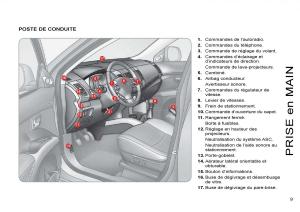 Citroen-C-Crosser-manuel-du-proprietaire page 14 min