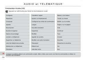 Citroen-C-Crosser-manuel-du-proprietaire page 223 min