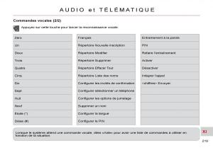 Citroen-C-Crosser-manuel-du-proprietaire page 224 min