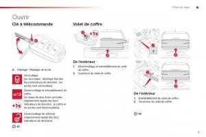 Citroen-C-Elysee-manuel-du-proprietaire page 7 min