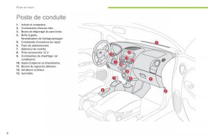 Citroen-C-Zero-manuel-du-proprietaire page 10 min