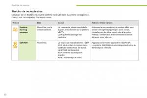 Citroen-C-Zero-manuel-du-proprietaire page 24 min