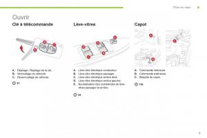 Citroen-C-Zero-manuel-du-proprietaire page 7 min