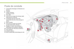 Citroen-C-Zero-manuel-du-proprietaire page 9 min