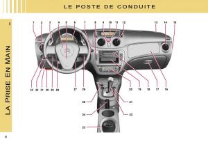 Citroen-C2-manuel-du-proprietaire page 10 min