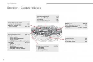 Citroen-C3-III-3-manuel-du-proprietaire page 10 min