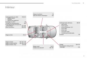 Citroen-C3-III-3-manuel-du-proprietaire page 7 min