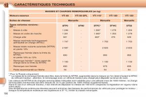 Citroen-C3-Picasso-manuel-du-proprietaire page 152 min