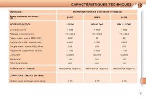 Citroen-C3-Picasso-manuel-du-proprietaire page 153 min
